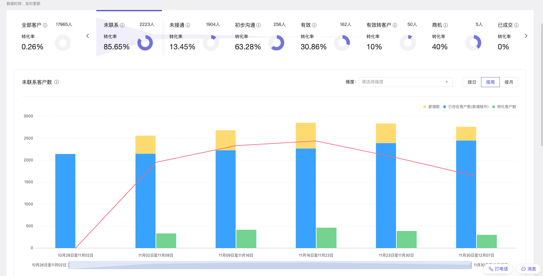 12.11 产品更新