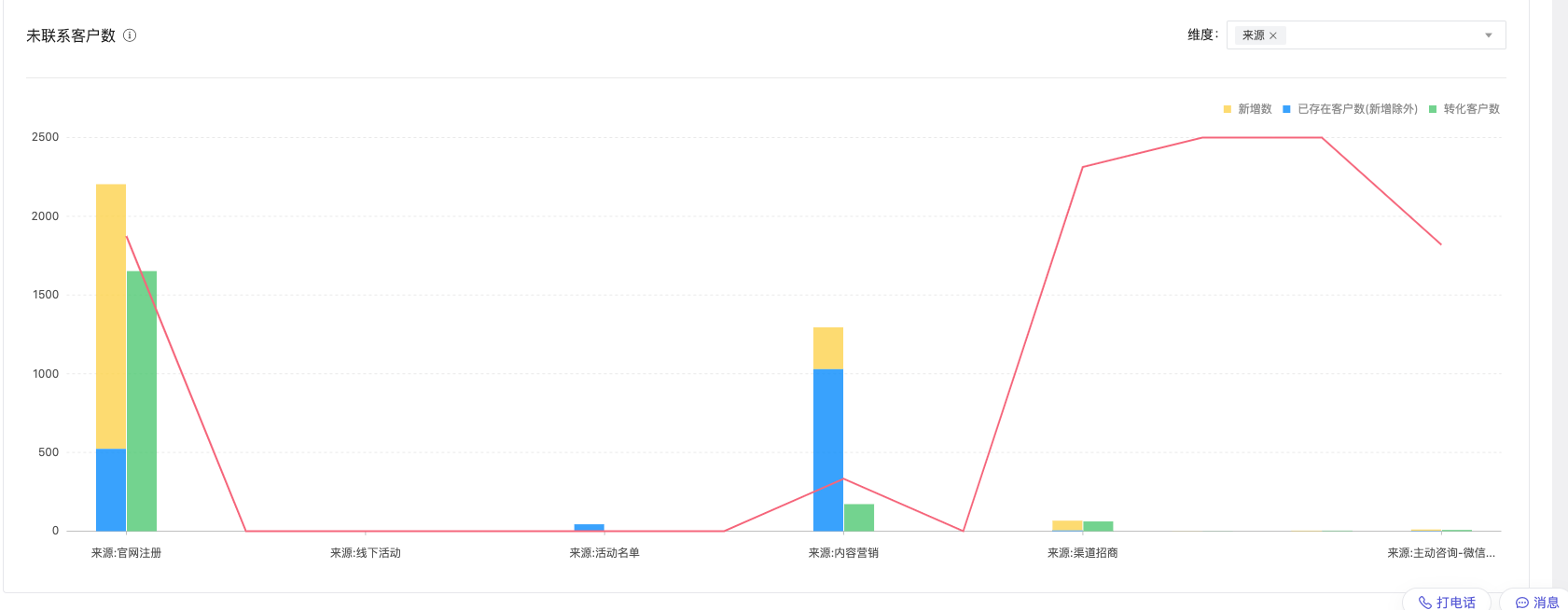 12.11 产品更新