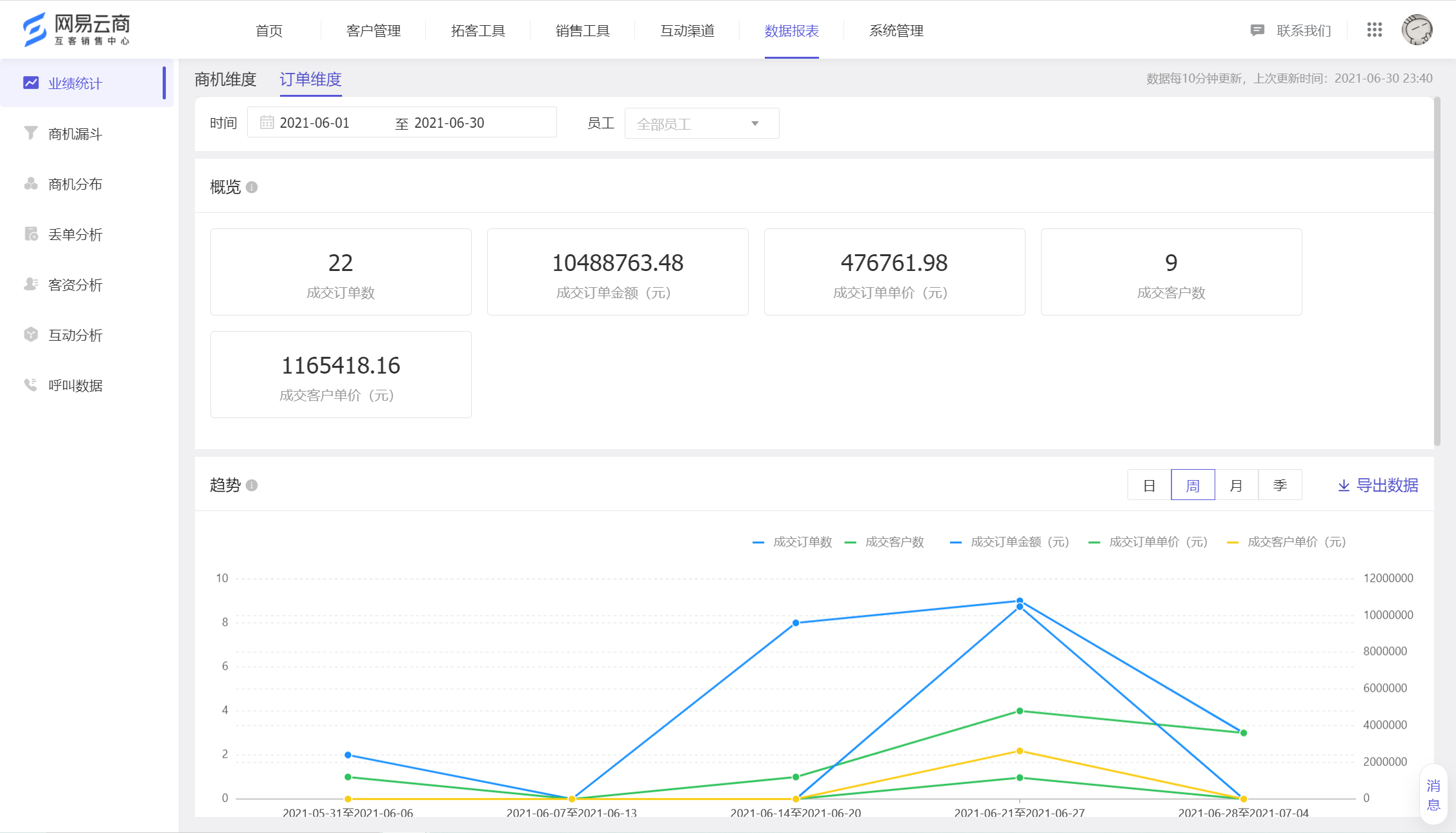 07.01 数据报表全新升级