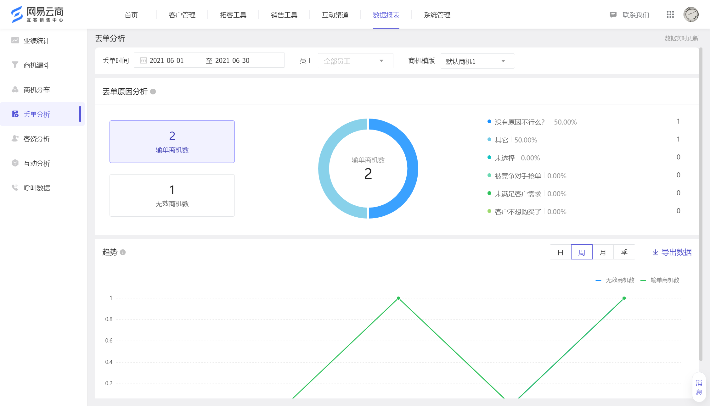 07.01 数据报表全新升级