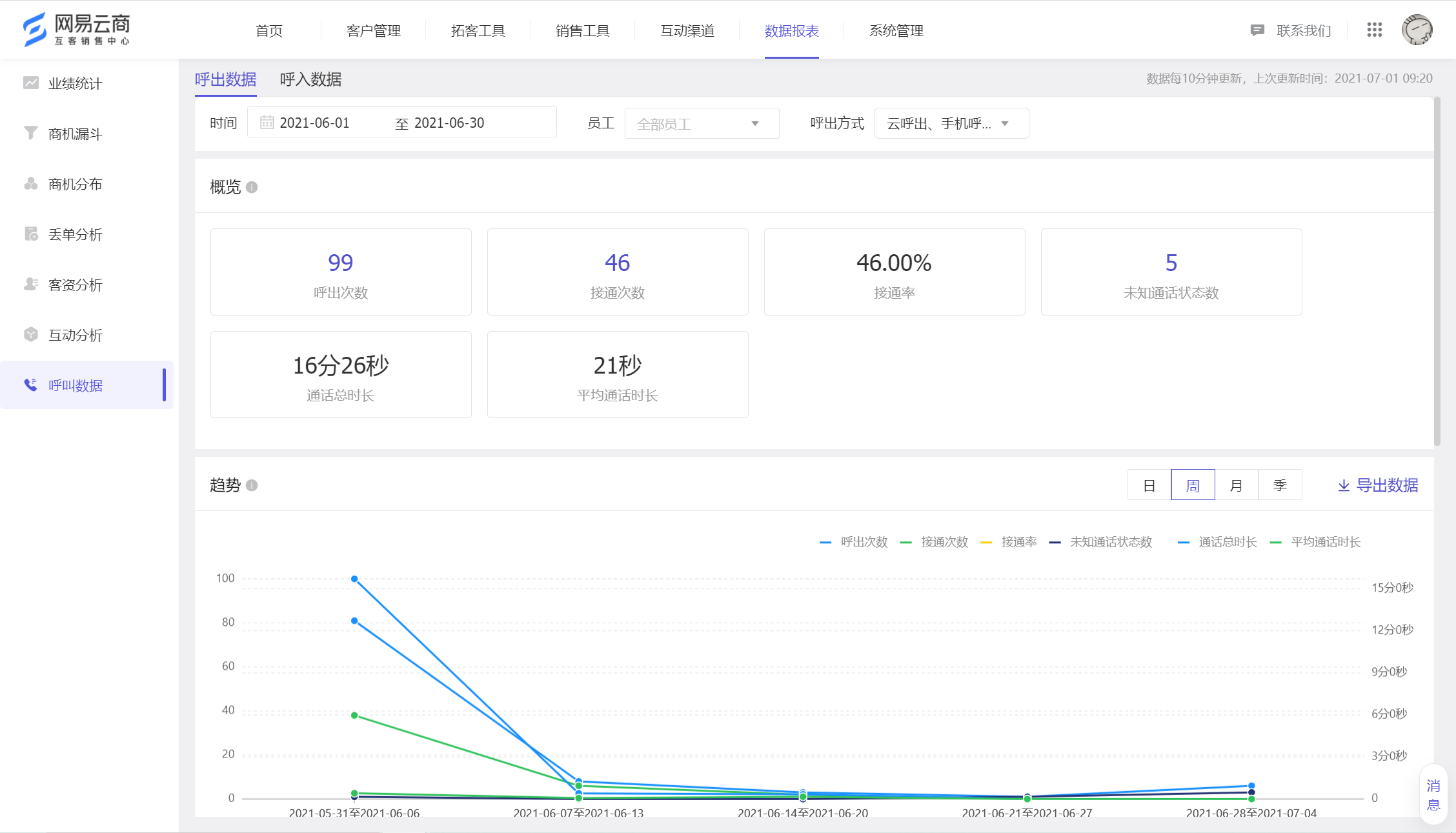 07.01 数据报表全新升级