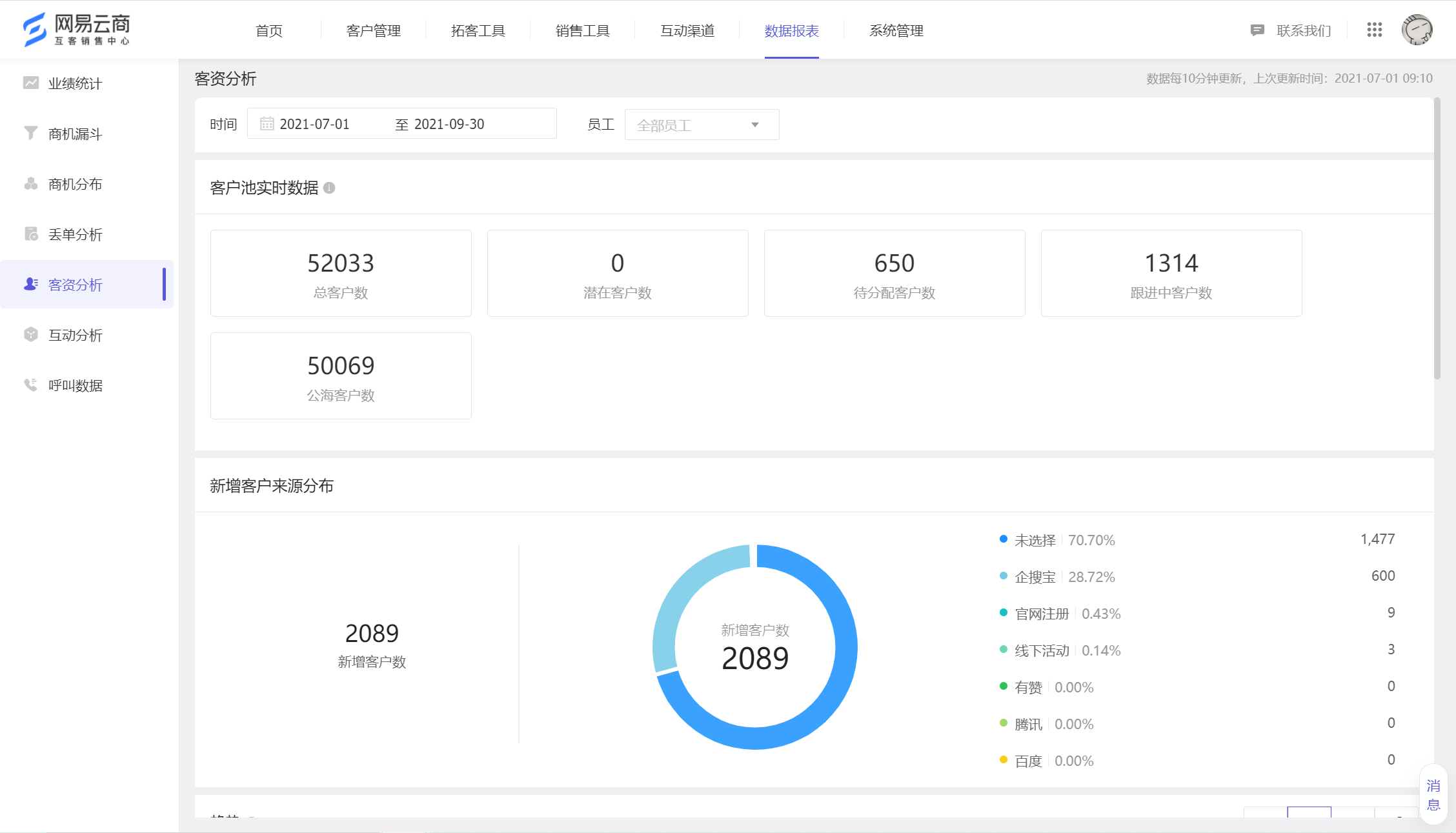 07.01 数据报表全新升级