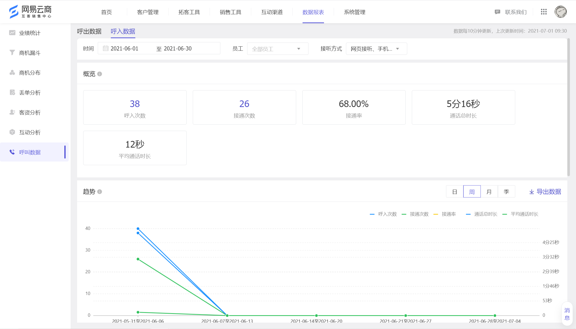 07.01 数据报表全新升级