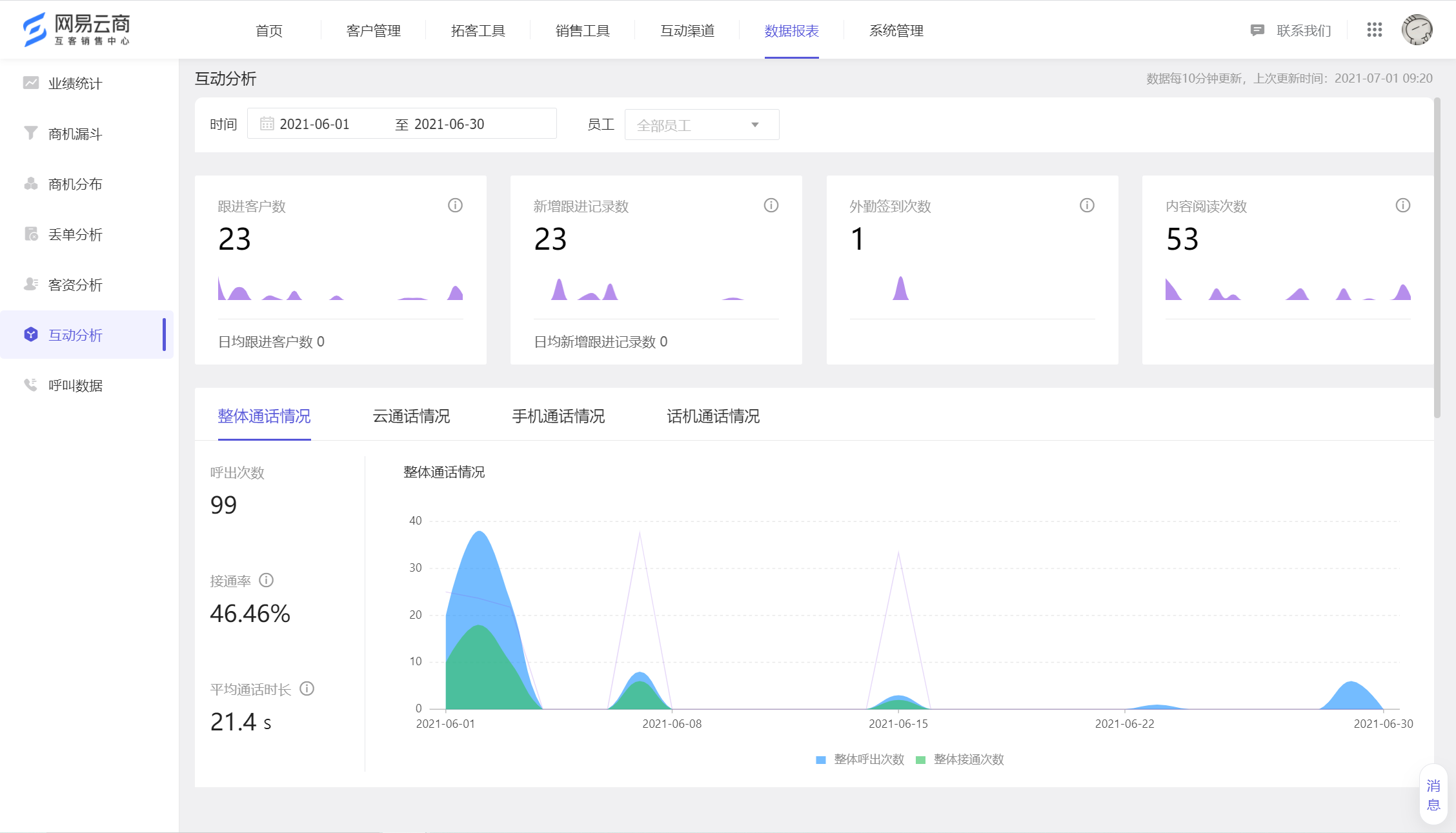 07.01 数据报表全新升级