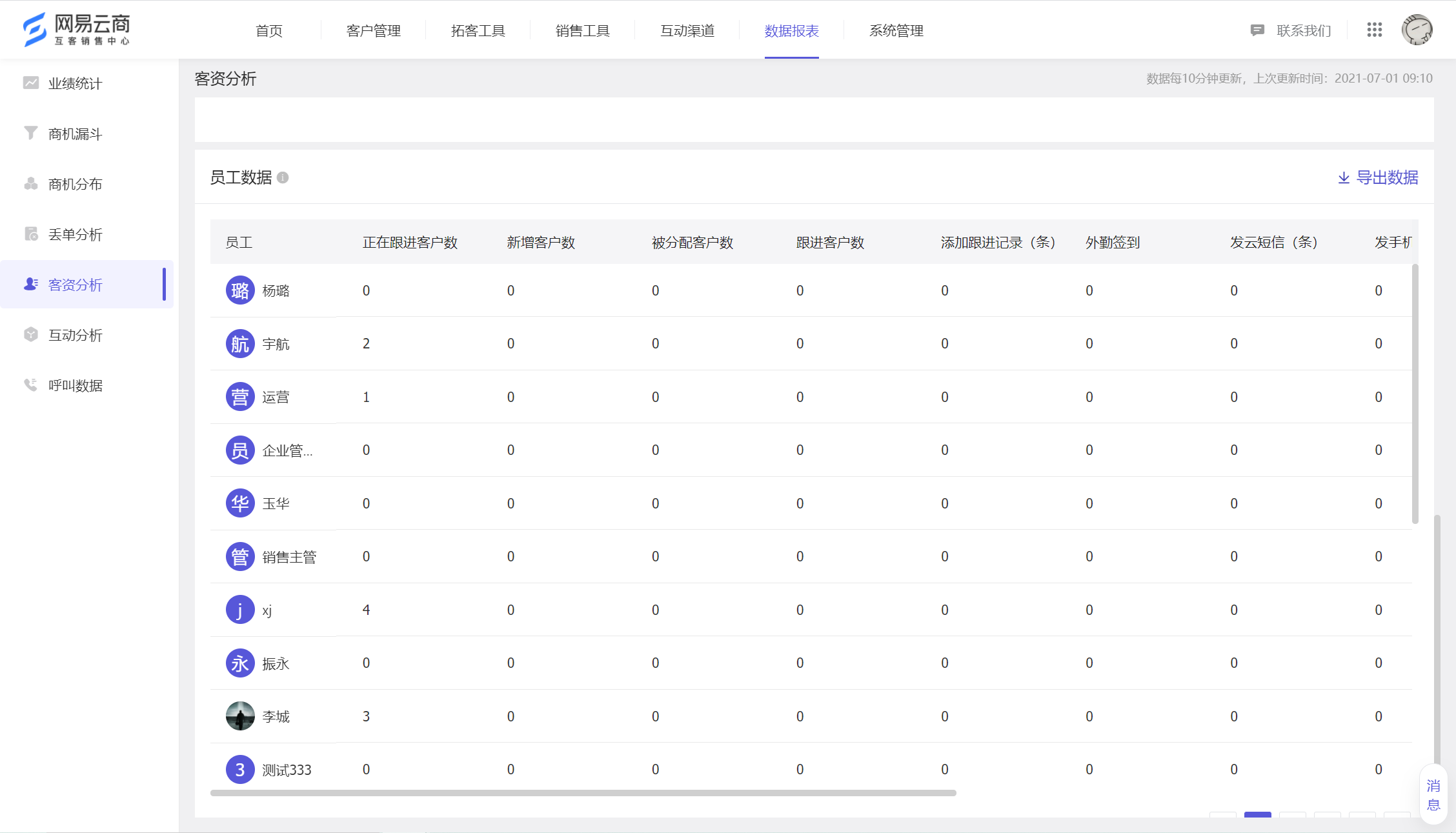 07.01 数据报表全新升级