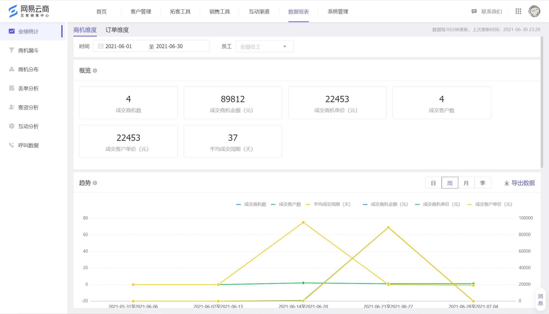 07.01 数据报表全新升级