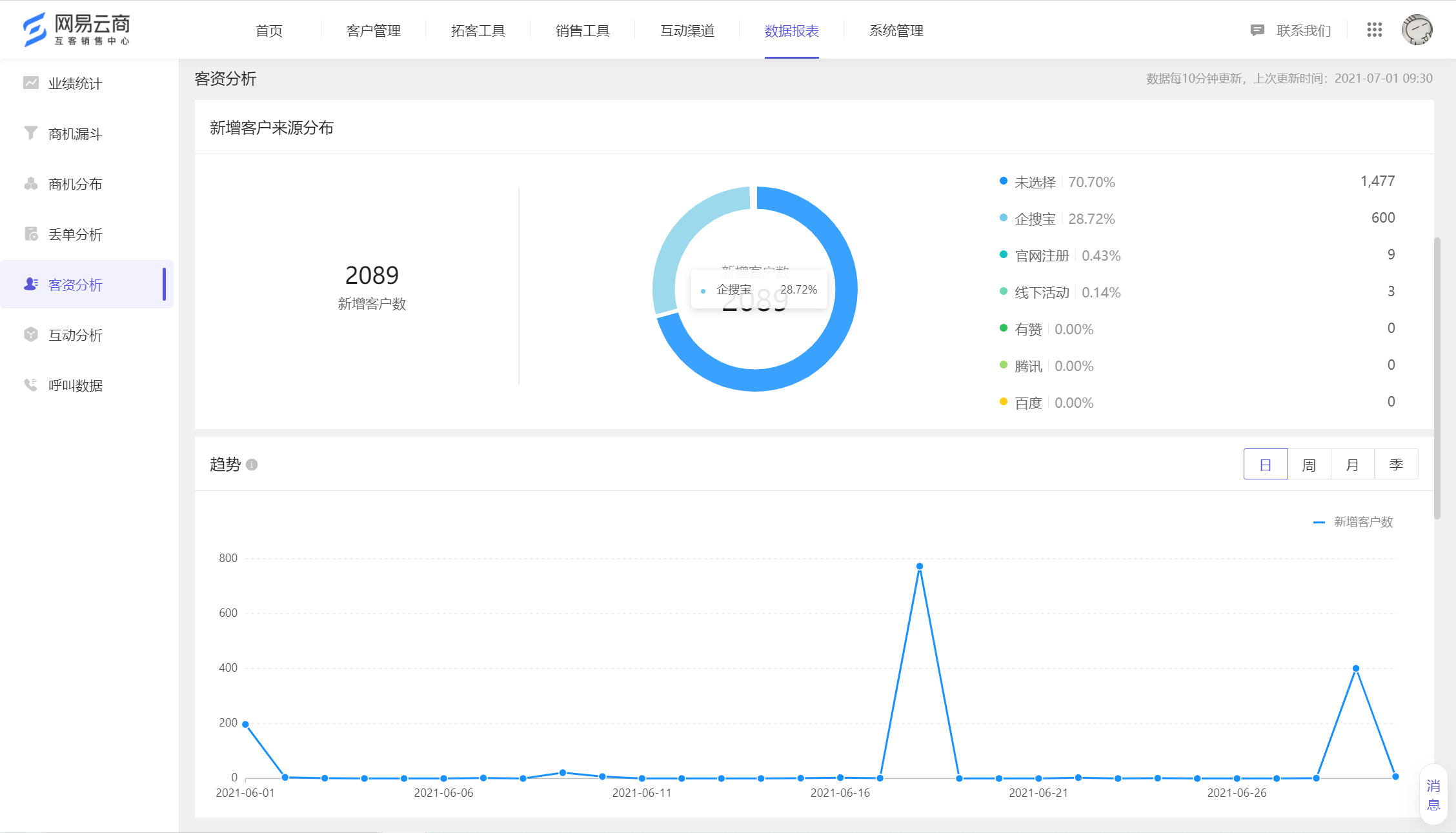 07.01 数据报表全新升级