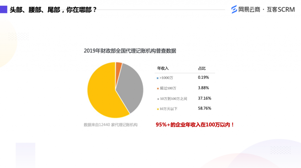 5000字解读，财税行业头部企业的“躺赚密码”