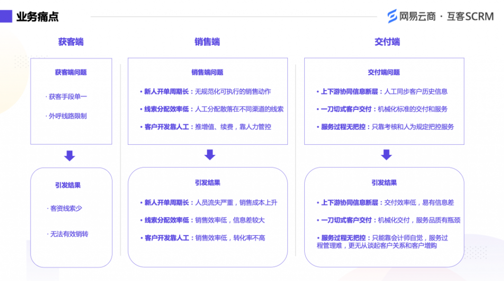 5000字解读，财税行业头部企业的“躺赚密码”