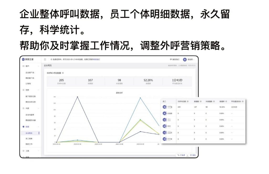 云呼叫的秘密