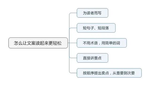 销售如何写出能卖货的爆款文