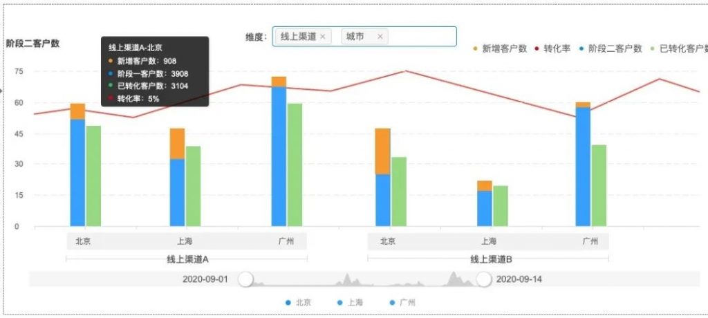 用标签分类管理客户