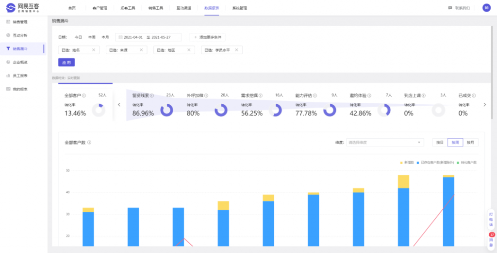 最容易被教培机构忽略的3类数据