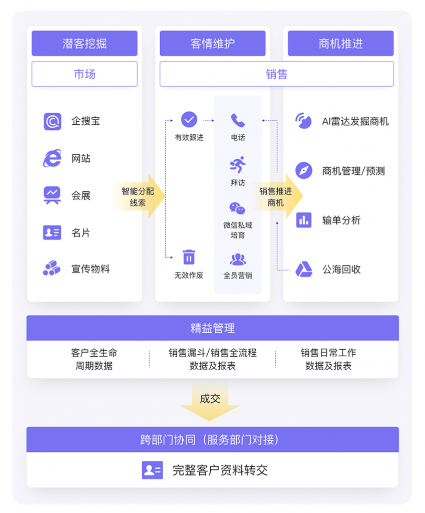 斯凯力周礼刚：70人做近亿产值，而我只想做个「懒人」