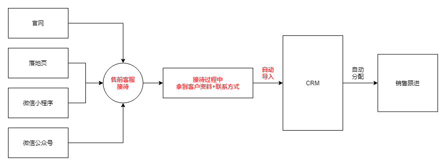 10.13 产品更新